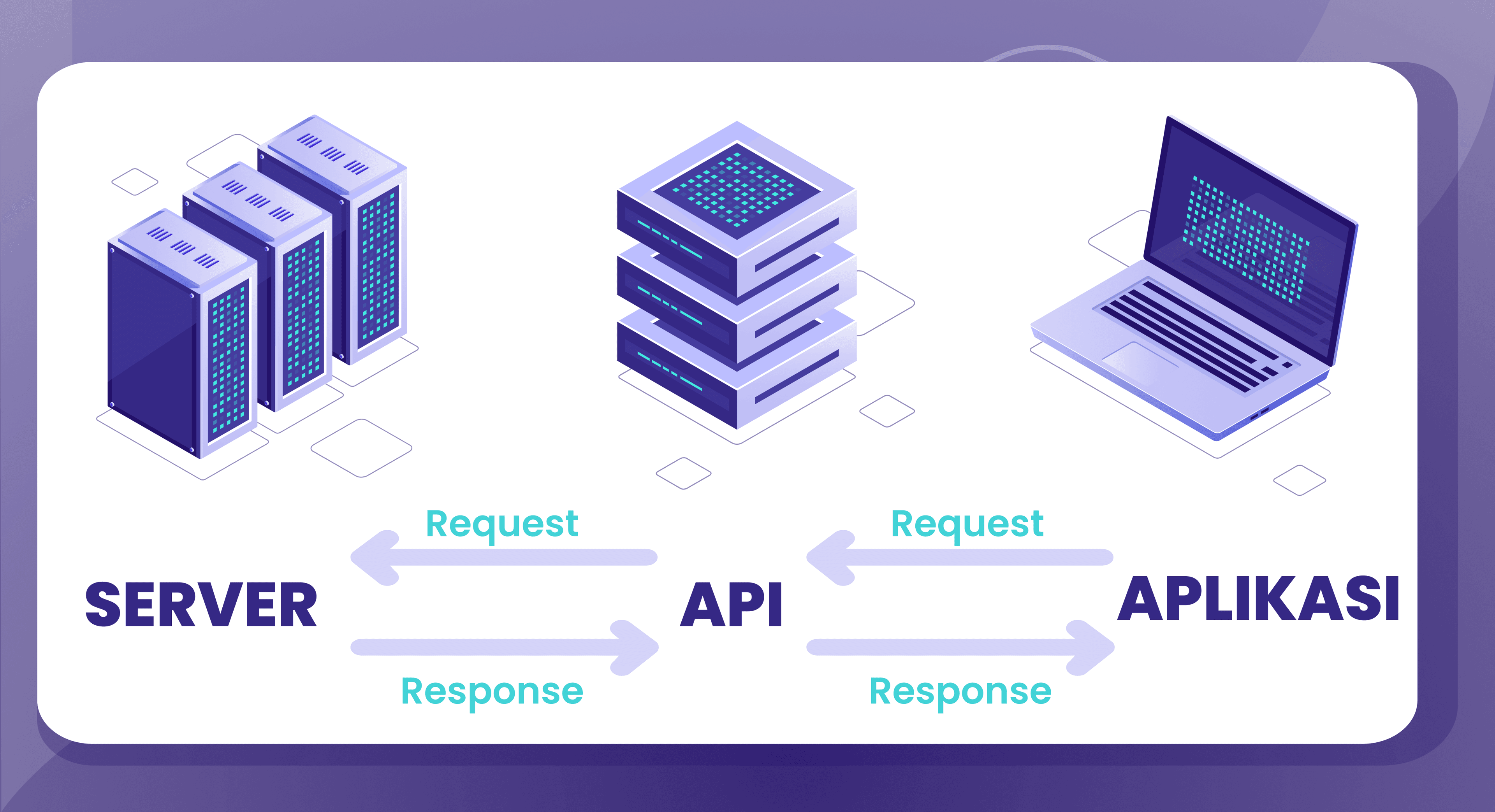 Bagaimana Cara "API" Bekerja?